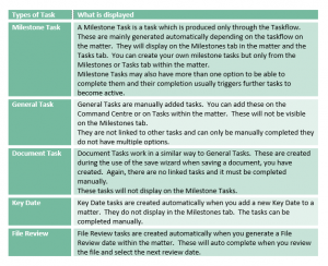 Understanding MatterSphere Task Views - Fusion IT