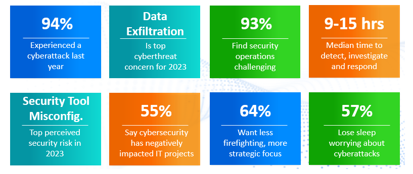 The State of Cybersecurity 2023. Screenshot 2023 05 02 081640