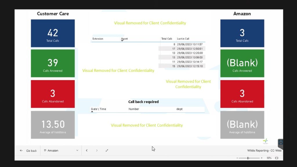 Enhancing Customer Service with Power BI and Wildix. Dashboard