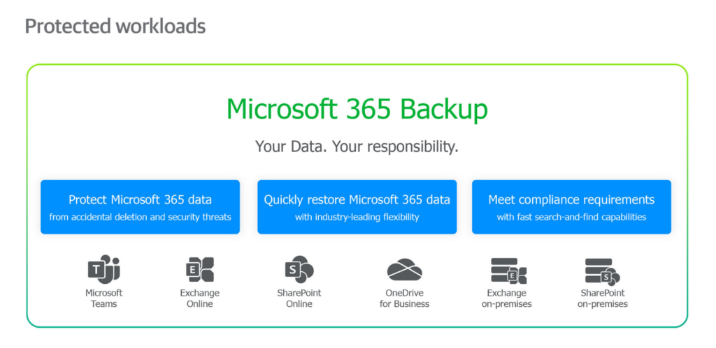 Microsoft 365 Backup image 6