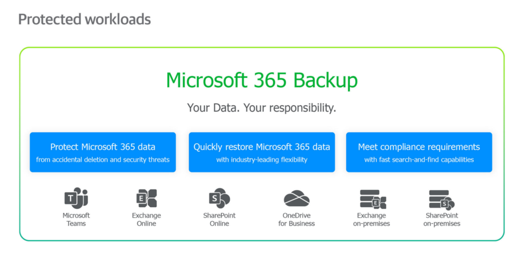 Microsoft 365 Backup image 6 Microsoft 365 Backup image 6