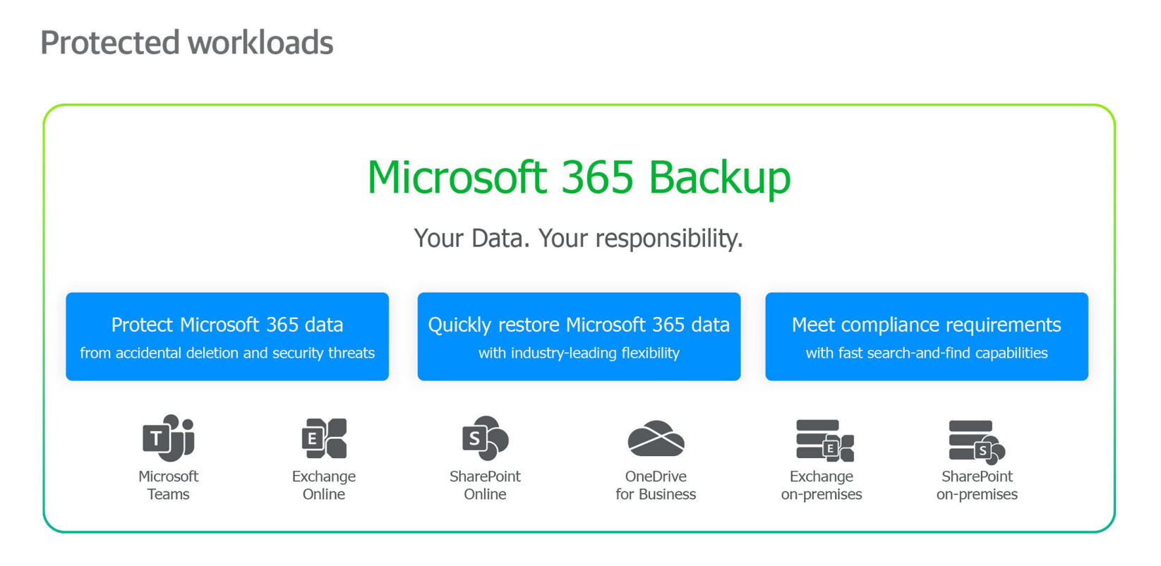 Safeguarding Your Microsoft 365 With Backup Solutions