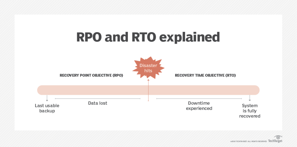 What's your RTO and RPO? image 1