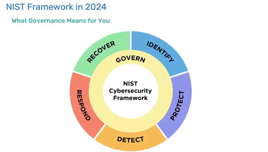 Strategic Preparedness for 2024 - Insights for Fusion and our Clients image 1